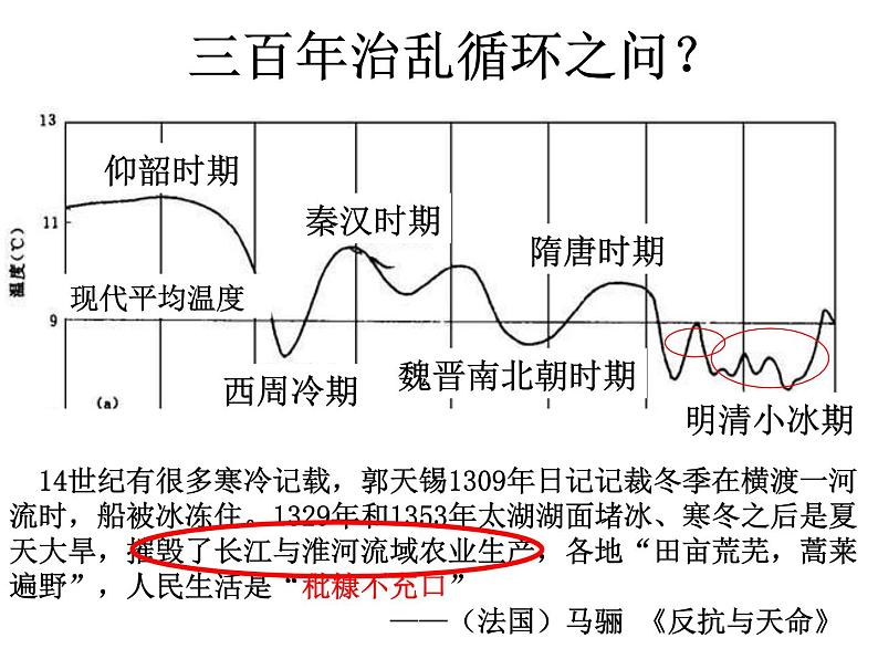 第13课 从明朝建立到清军入关 课件第3页