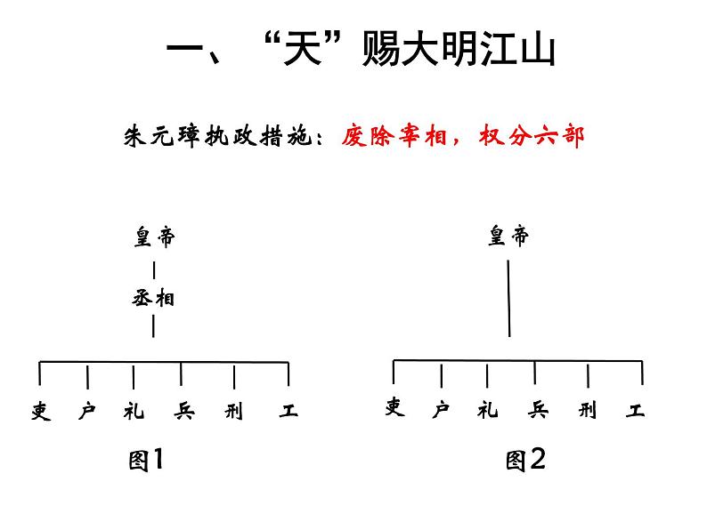 第13课 从明朝建立到清军入关 课件第5页