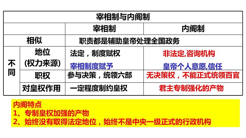 第13课 从明朝建立到清军入关 课件06