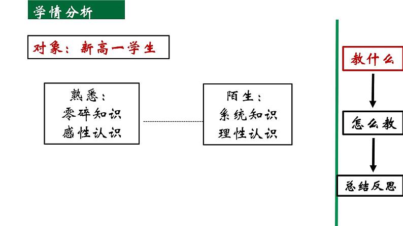 第16课 两次鸦片战争 说课课件05