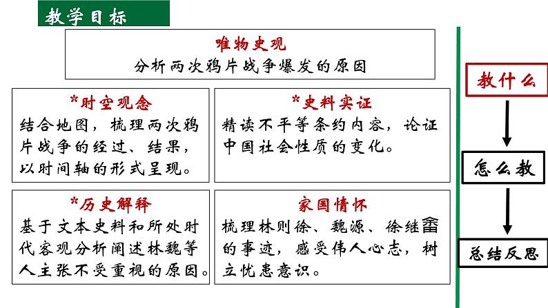 第16课 两次鸦片战争 说课课件06