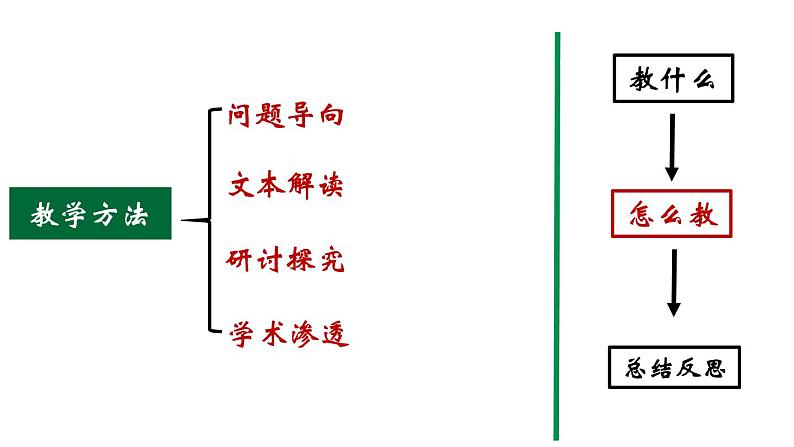 第16课 两次鸦片战争 说课课件07