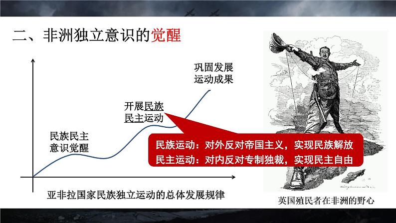 第16课 亚非拉民族民主运动的高涨 课件第8页