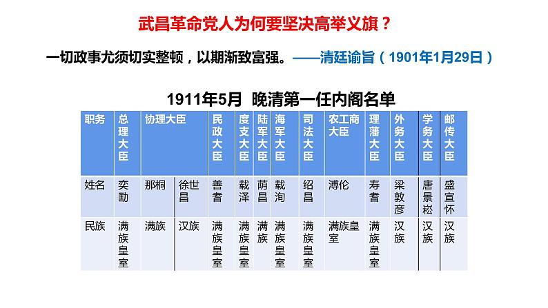 第19课 辛亥革命 课件08