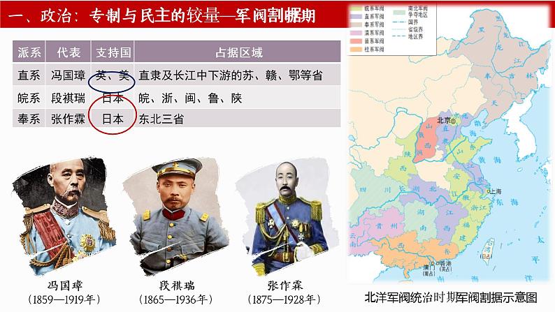 第20课 北洋军阀统治时期的政治、经济与文化 课件第7页