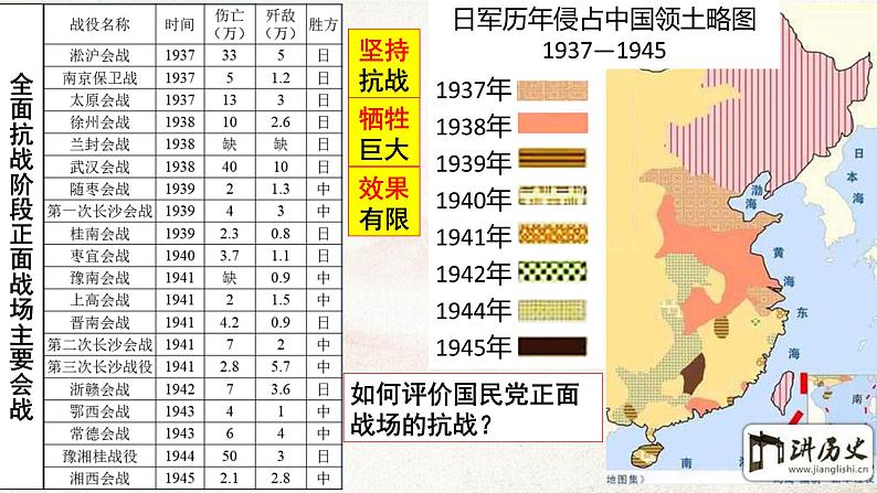 第24课 全民族浴血奋战与抗日战争的胜利 课件第6页