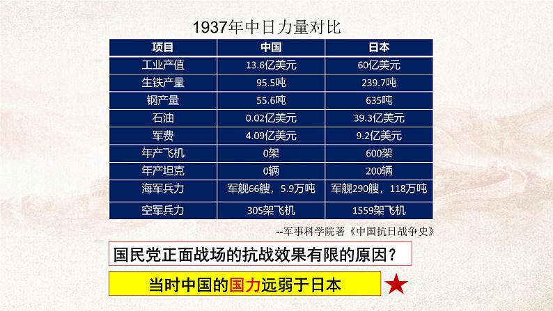 第24课 全民族浴血奋战与抗日战争的胜利 课件第7页