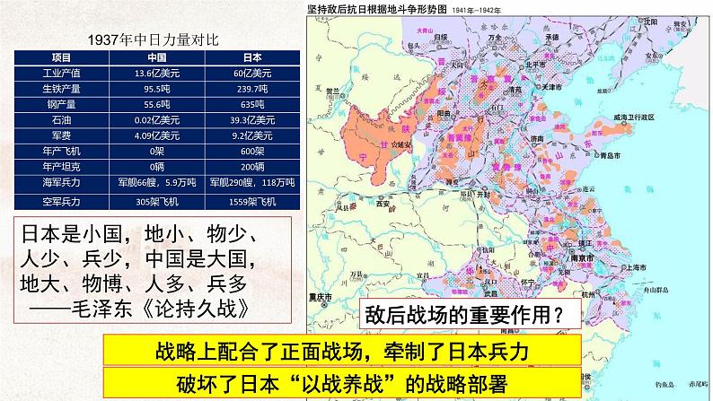 第24课 全民族浴血奋战与抗日战争的胜利 课件第8页