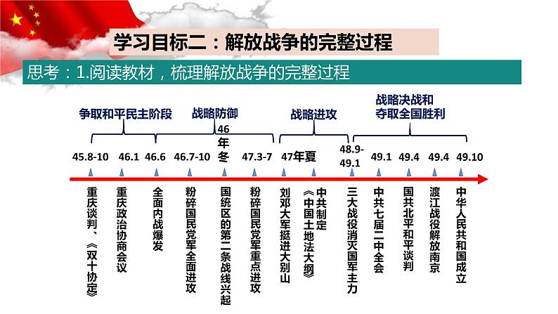 第25课 人民解放战争1 课件第6页