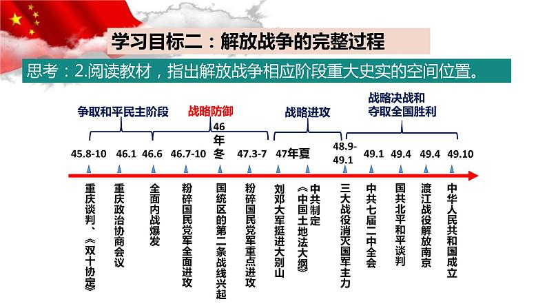 第25课 人民解放战争1 课件第7页