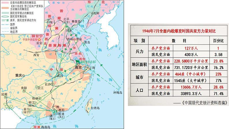 第25课 人民解放战争1 课件第8页