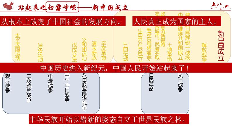 第26课 中华人民共和国成立和向社会主义过渡 课件第5页