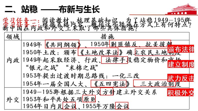 第26课 中华人民共和国成立和向社会主义过渡 课件第6页