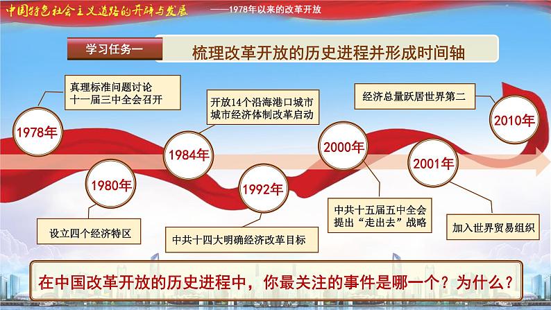 第28课 中国特色社会主义道路的开辟与发展 课件第5页