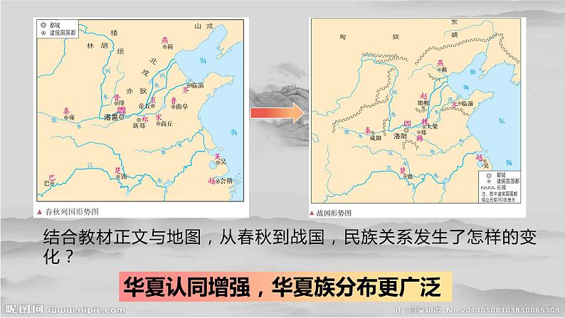 第2课 诸侯纷争与变法运动 课件第6页