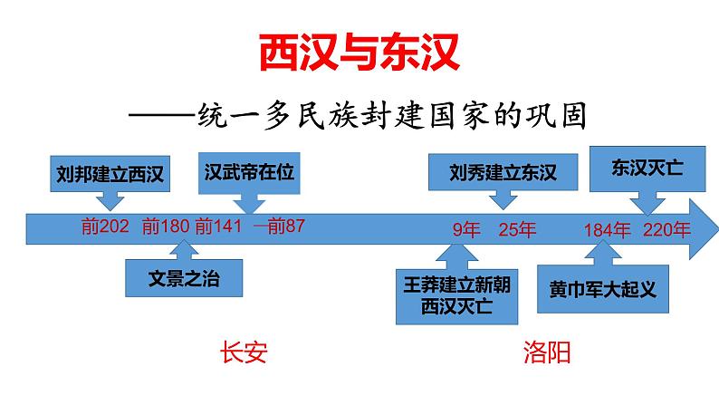 第4课 西汉与东汉——统一多民族封建国家的巩固 课件第1页