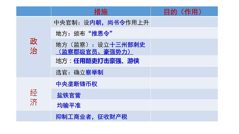 第4课 西汉与东汉——统一多民族封建国家的巩固 课件第7页