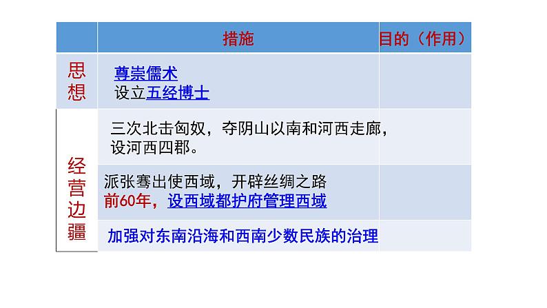 第4课 西汉与东汉——统一多民族封建国家的巩固 课件第8页