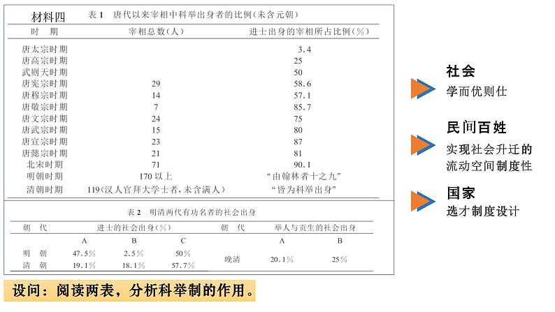 第7课 隋唐制度的变化与创新 课件07