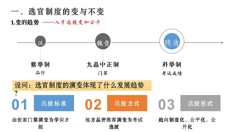 第7课 隋唐制度的变化与创新 课件08