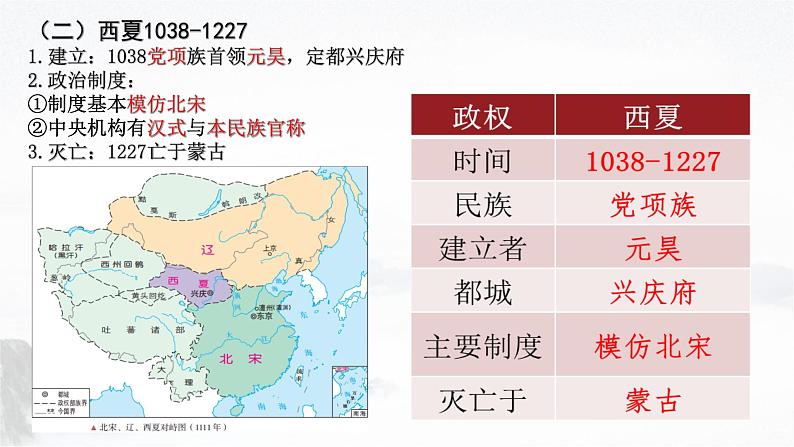 第10课 辽夏金元的统治 课件06