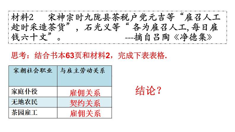 第11课 辽宋夏金元的经济与社会 课件第8页