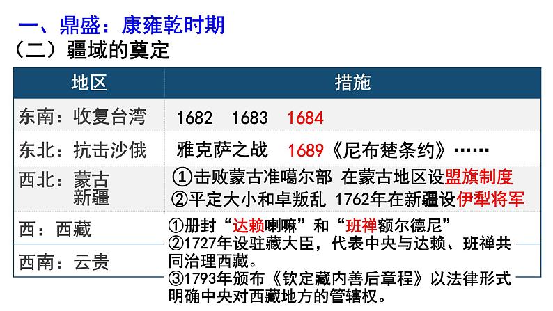 第14课 清朝前中期的鼎盛与危机 课件08