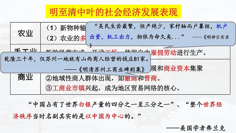 第15课 明至清中叶的经济与文化 课件04