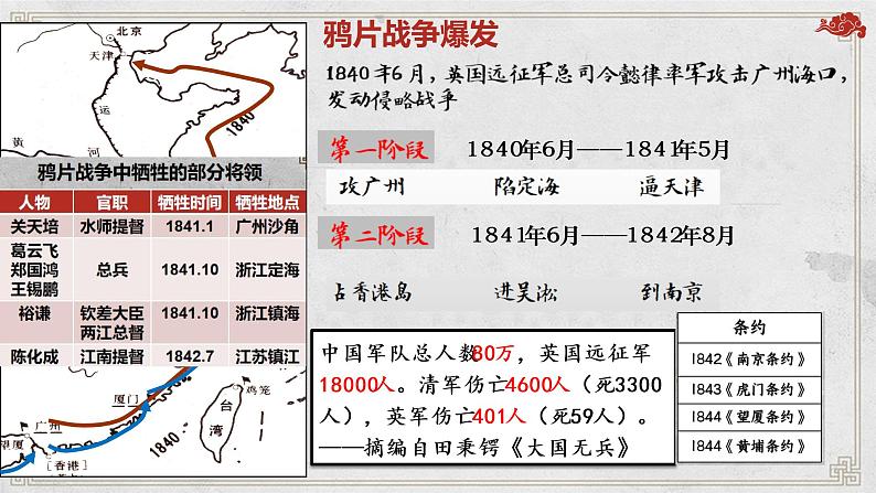 第16课 两次鸦片战争 课件第7页