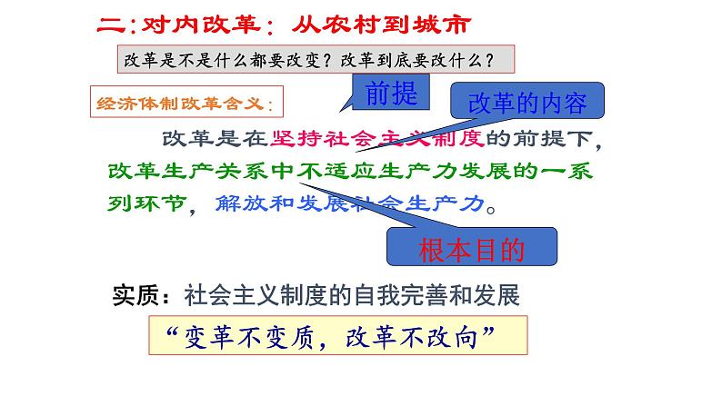 第28课 中国特色社会主义道路的开辟与发展 课件第7页