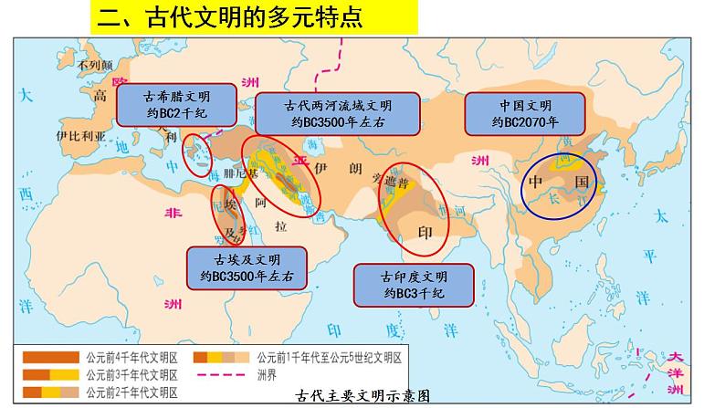 第1课 文明的产生与早期发展 课件05