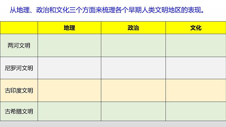 第1课 文明的产生与早期发展 课件第8页