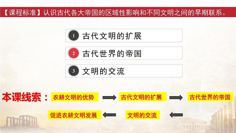 第2课 古代世界的帝国与文明的交流 课件第3页