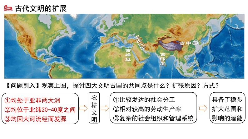 第2课 古代世界的帝国与文明的交流 课件04