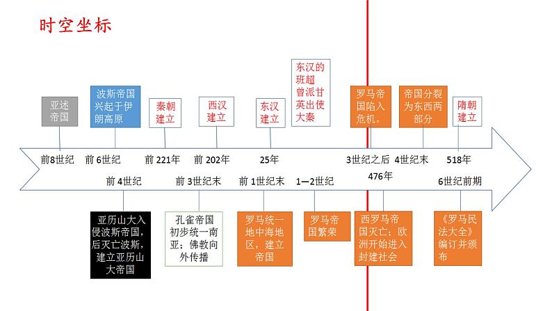 第2课 古代世界的帝国与文明的交流 课件05