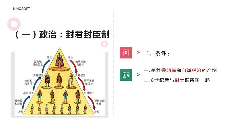 第3课 中古时期的欧洲 课件第6页