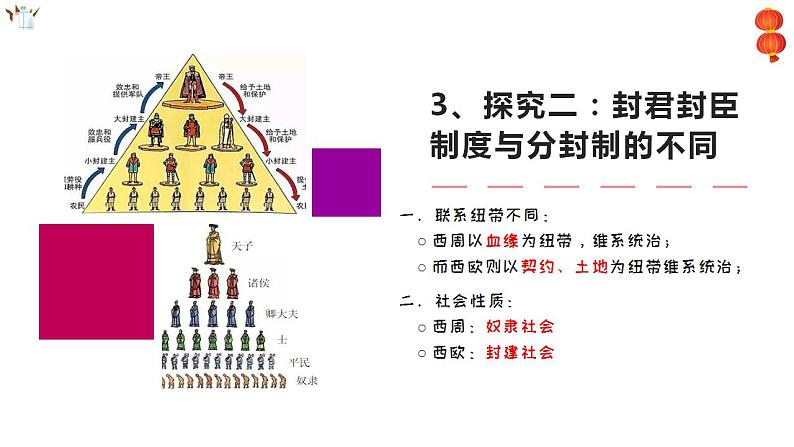 第3课 中古时期的欧洲 课件第8页