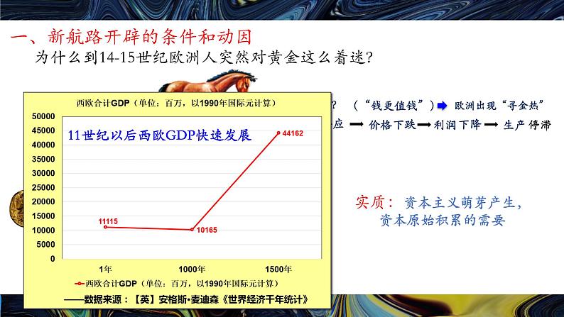 第6课 全球航路的开辟 课件06