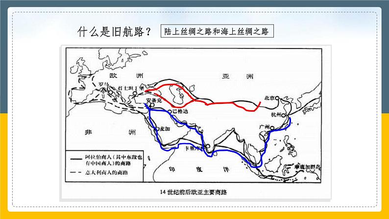 第6课 全球航路的开辟 课件第2页