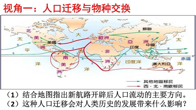 第7课 全球联系的初步建立与世界格局的演变 课件第2页