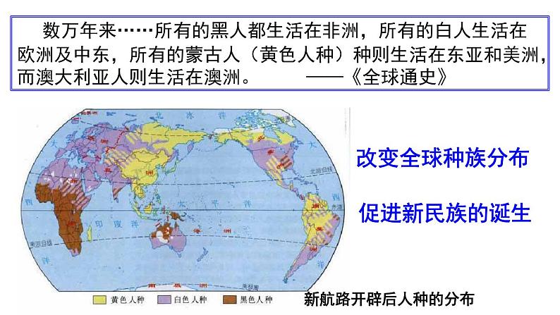 第7课 全球联系的初步建立与世界格局的演变 课件第3页