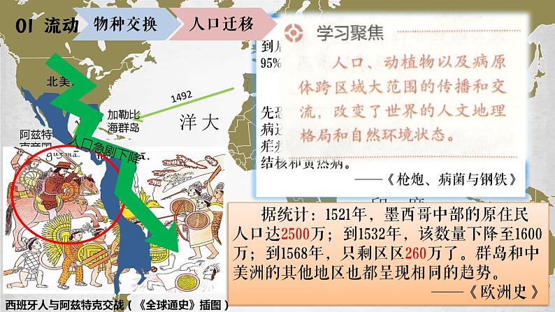 第7课 全球联系的初步建立与世界格局的演变 课件第6页