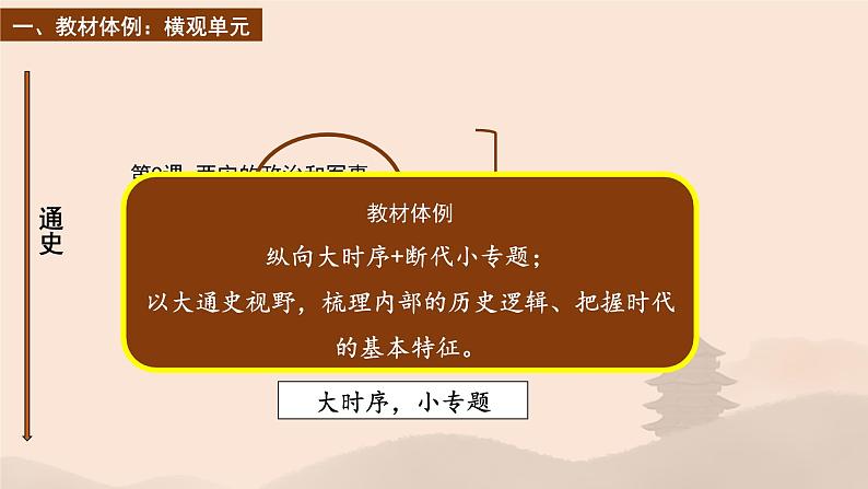 纲要上第三单元 辽宋夏金多民族政权的并立与元朝的统一 说课课件第4页