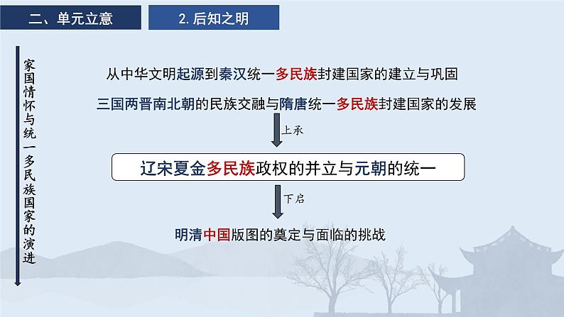 纲要上第三单元 辽宋夏金多民族政权的并立与元朝的统一 说课课件第7页