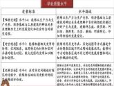 纲要下第二单元 中古时期的世界 说课课件