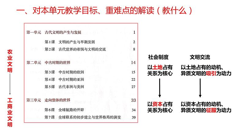 纲要下第二单元 中古时期的世界 说课课件第3页