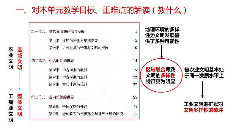 纲要下第二单元 中古时期的世界 说课课件第4页