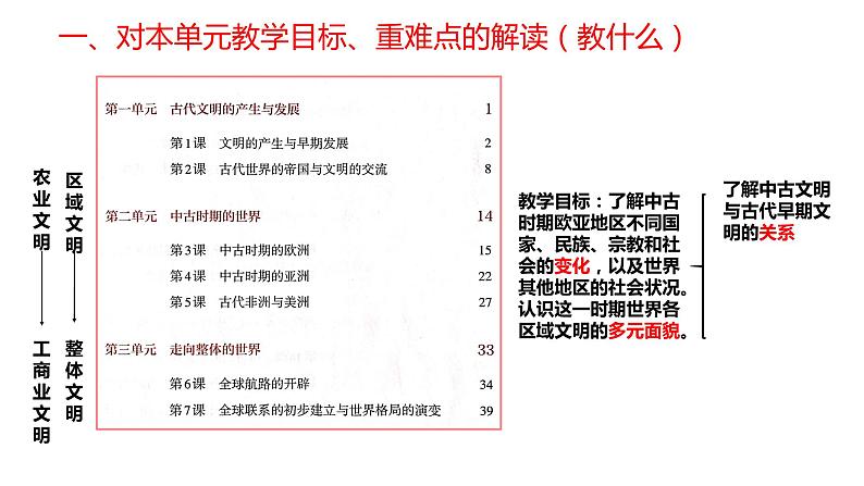 纲要下第二单元 中古时期的世界 说课课件第5页