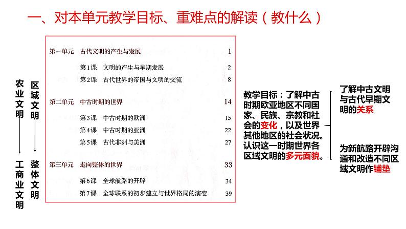 纲要下第二单元 中古时期的世界 说课课件第7页