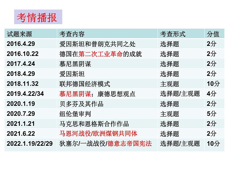 从勃兰登堡门回望历史沉浮中的德意志 课件第2页